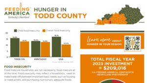 todd-food-insecurity