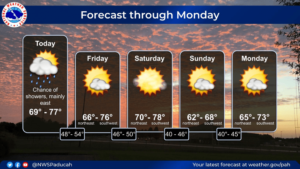 nws-paducah-forecast-png