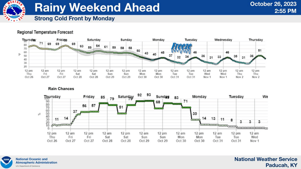 next-week-forecast-png