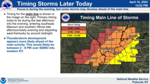 storm-timing-png