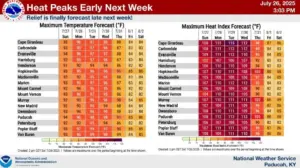 072625-heat-wave-continues-1-jpg