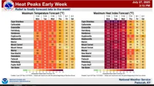 7-27-25-extreme-heat-nws-png-2
