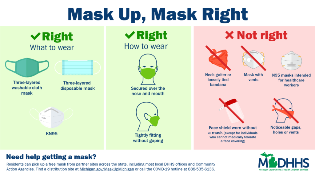 maskupmaskright
