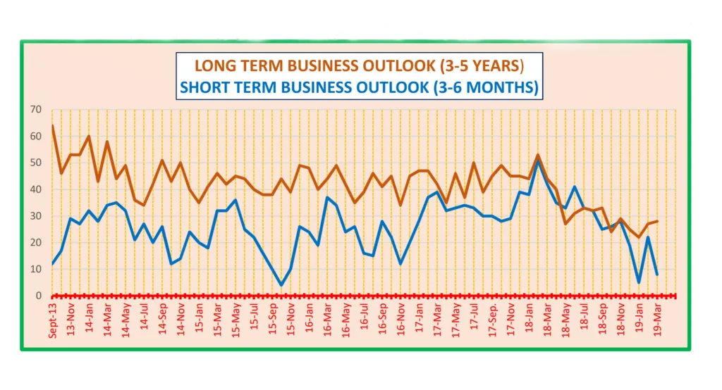 westmichiganindustrialchart319