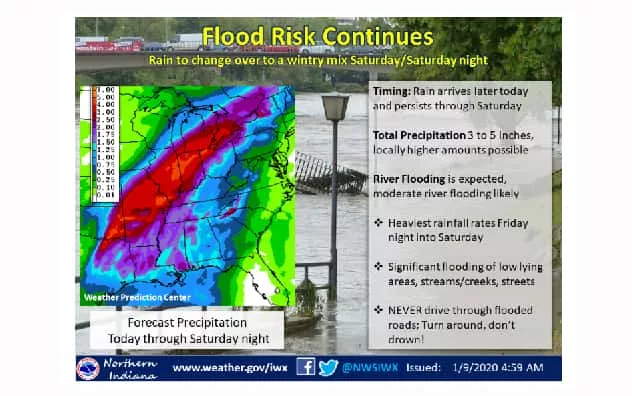 floodrisk