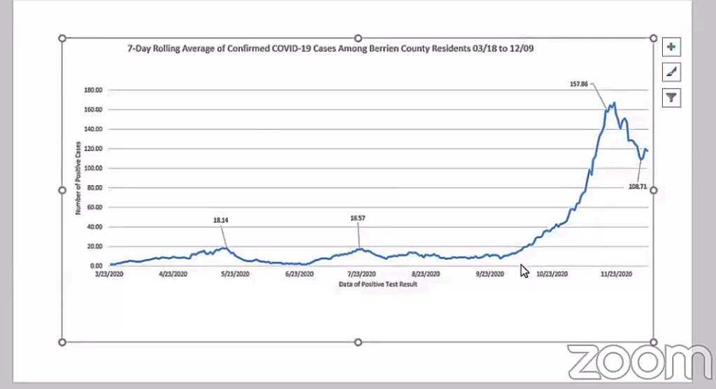 bchdchart