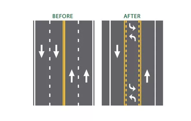 roaddiet