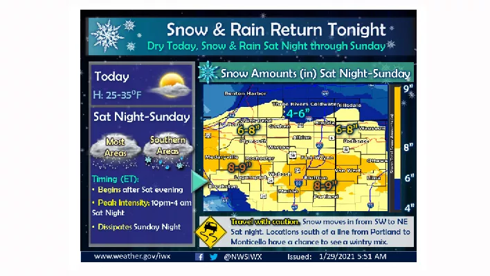 snowforecast-2