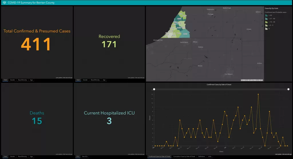 berriencoviddashboard