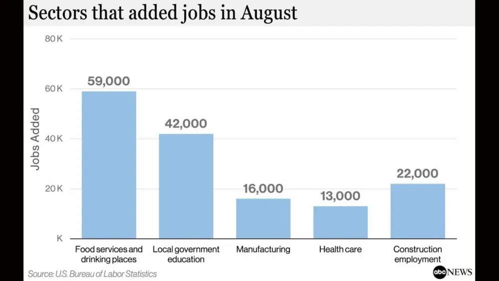 usbos_jobgrowth_090426226245