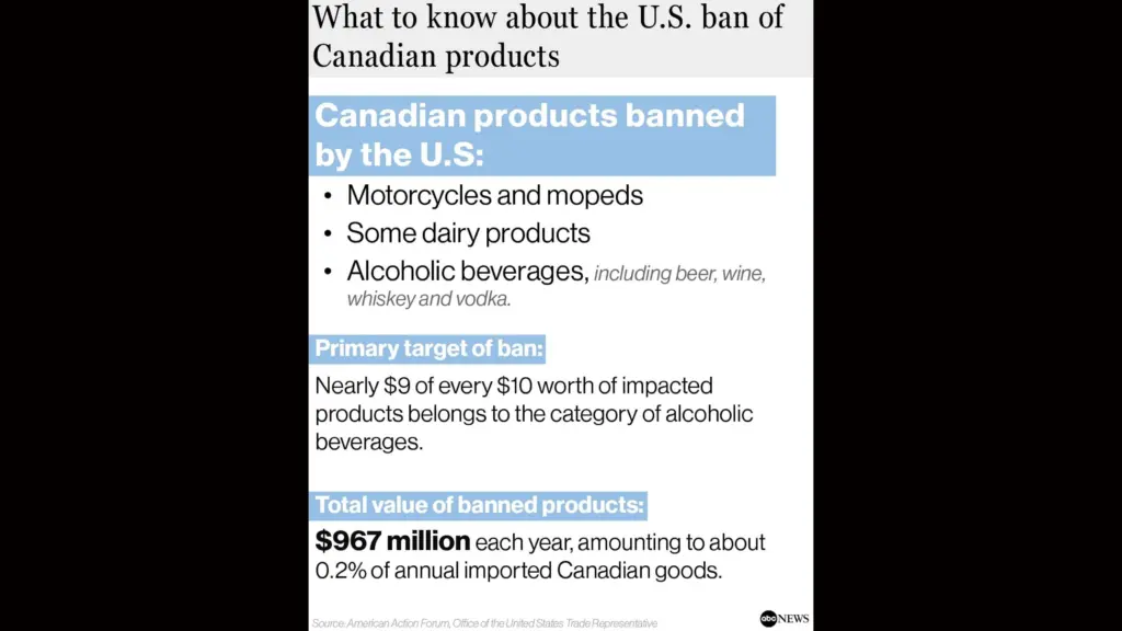 abcnews_canadatariff_092926853734
