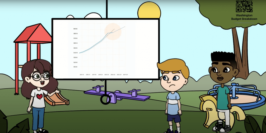 Washington’s budget has a multi-billion dollar gap. A new website analyzes how it happened and ran a Super Bowl ad to bring attention to the crisis of over spending