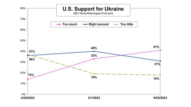 support-ukraine-graphic-abc-lv-230924_1695564317937_hpembed_17x9246330