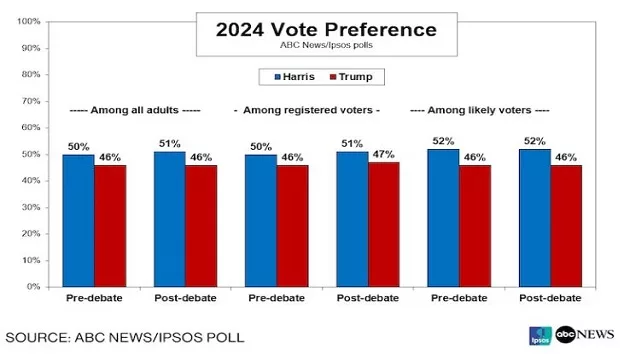 091524_abcnews_poll917009