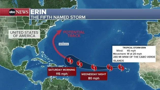 news_hurricaneerin_08112565175