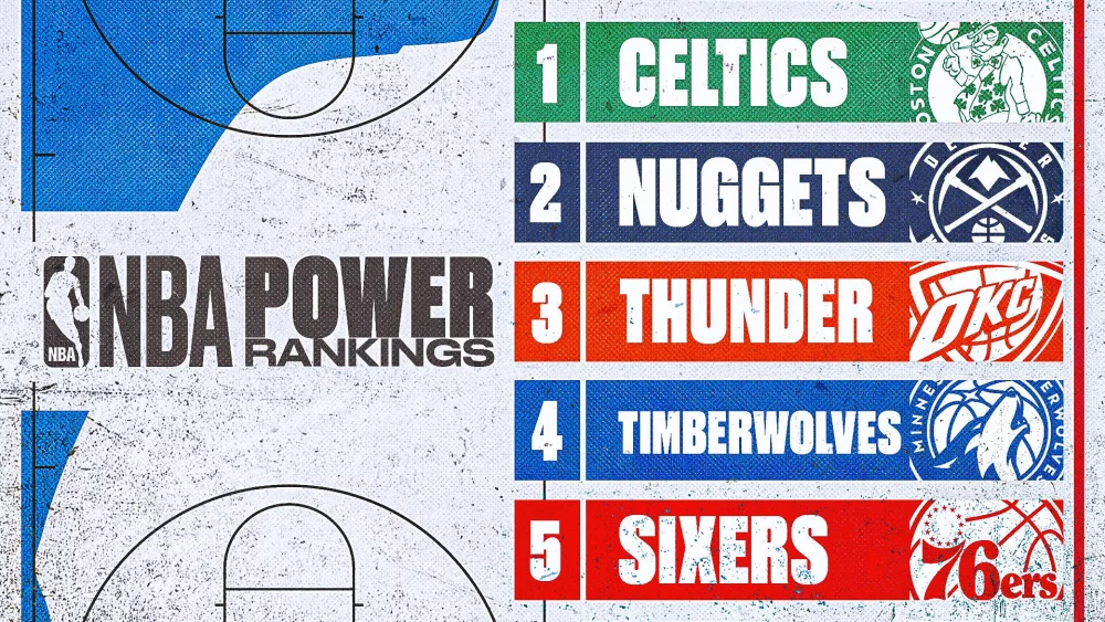 2024-01-08_nba-power-rankings_16x9459121