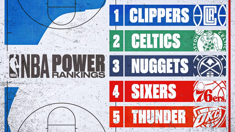 2024-01-29_nba-power-rankings_16x9520537