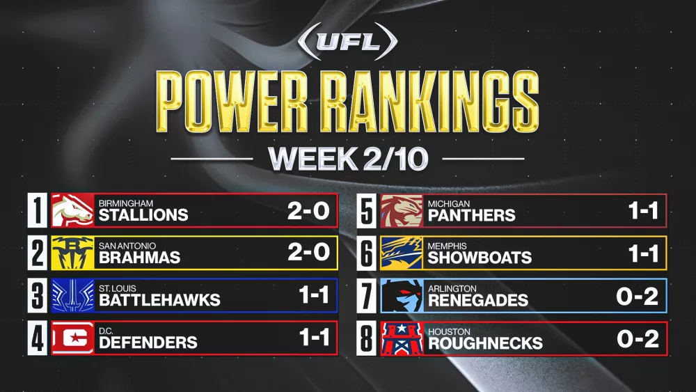 2024-04-08_rjs-ufl-power-rankings_week-2_16x9727501