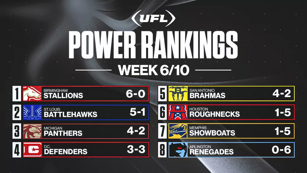 2024-04-29_rjs-ufl-power-rankings_week-5_16x923557