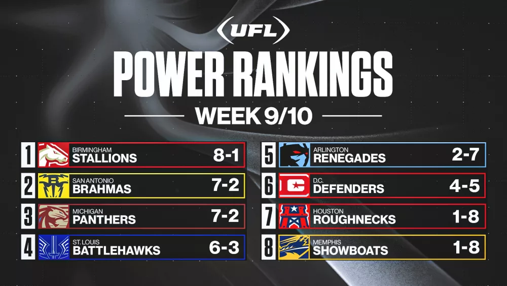 2024-05-28_rjs-ufl-power-rankings_week-9_16x9692677