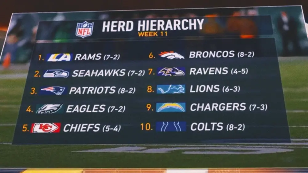 herd_hierarchy_week11821225