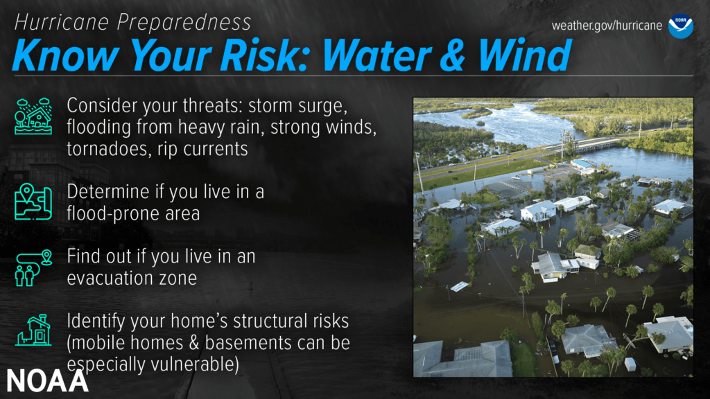 1-know-your-risk
