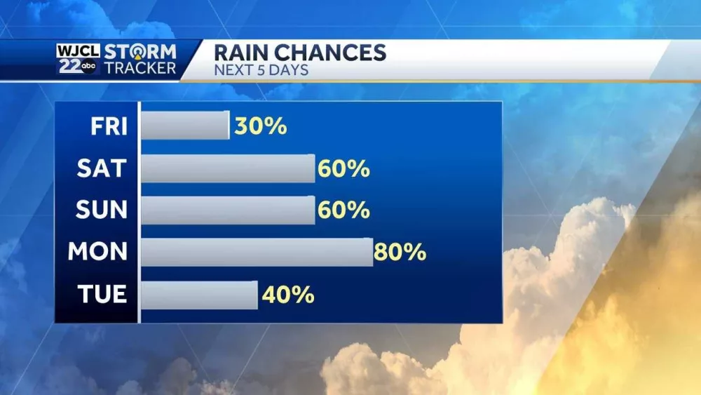 rain-chances-681d64deca6a1