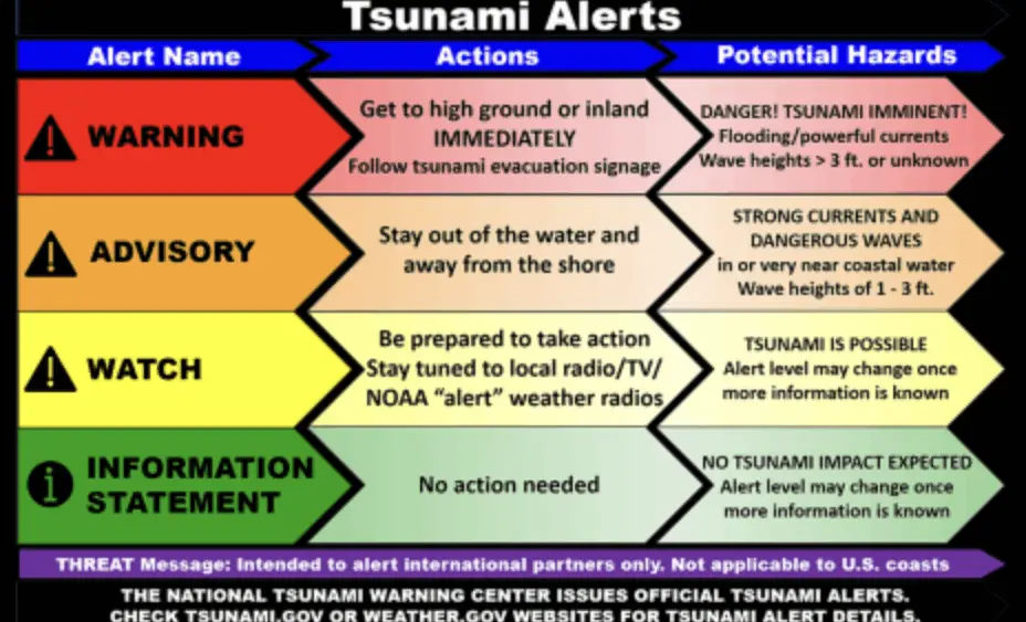 noaa-tsunami-levels-688a0b48199c6999848