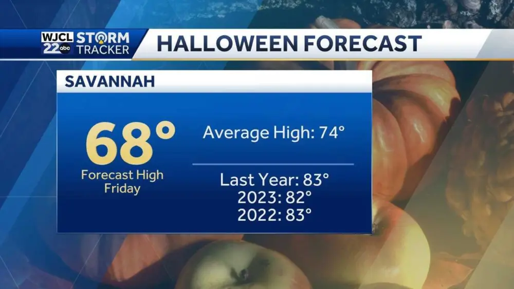 halloween-stats-690409236b49f