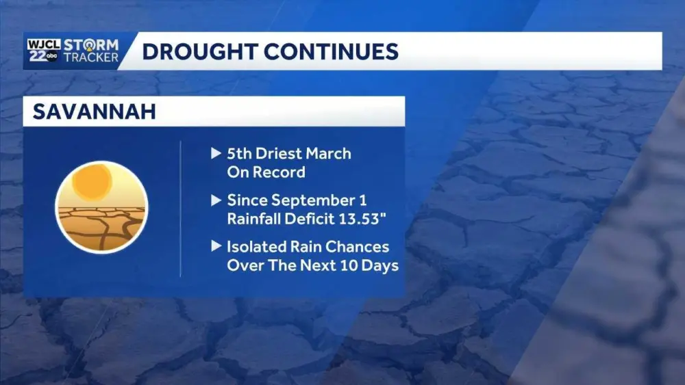 drought-numbers-69cdd042755c0