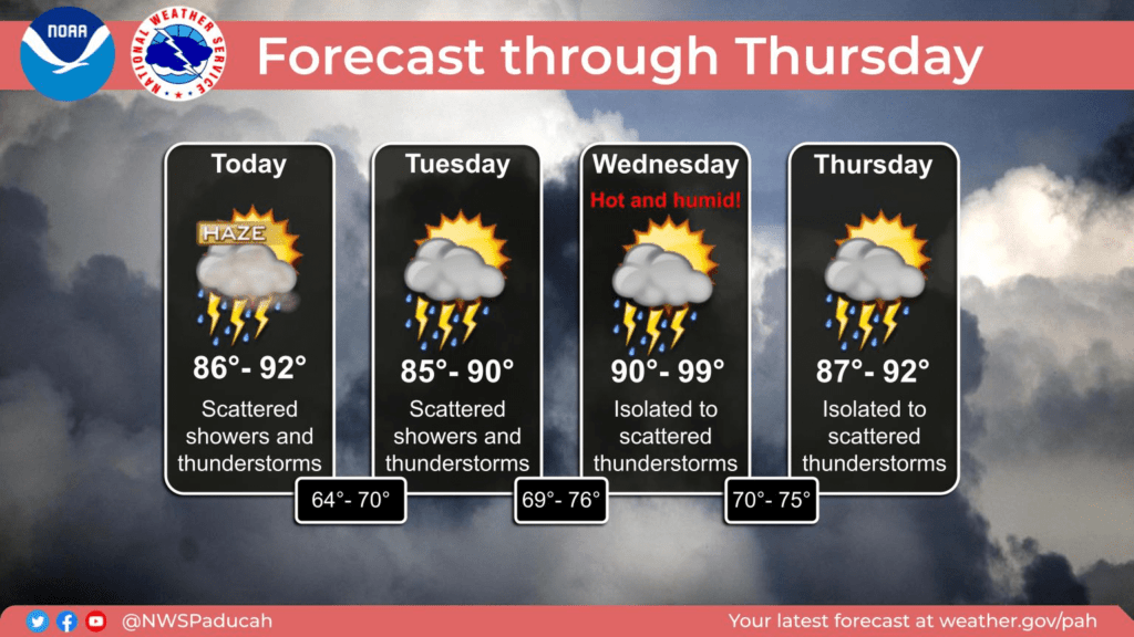 paducah-wx