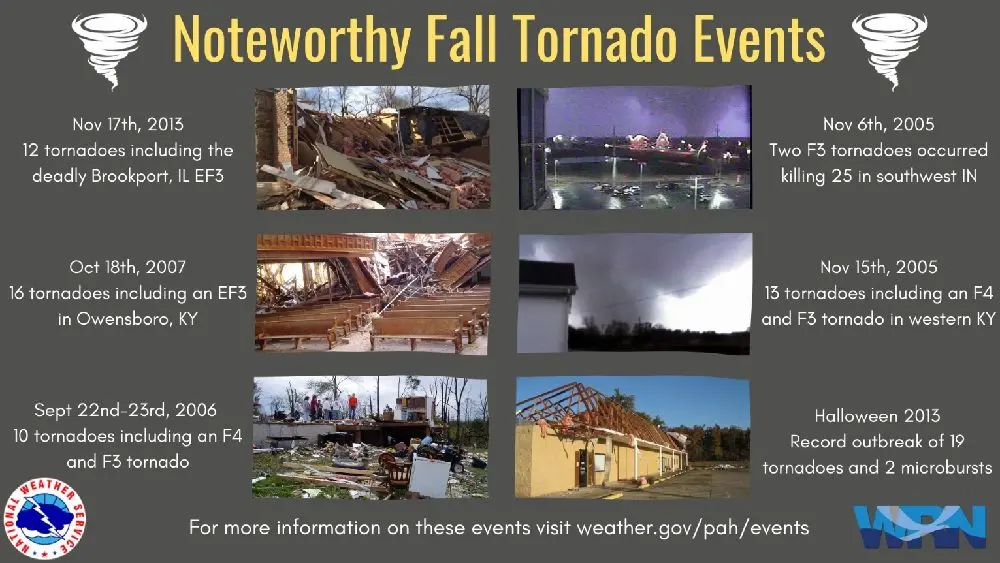 09-30-25-nws-fall-noteworthy-tornado-events-graphic