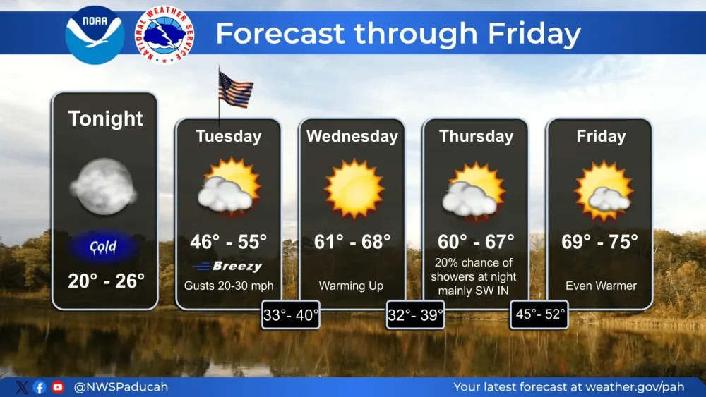 Warmer Weather and Weekend Rain on the Way
