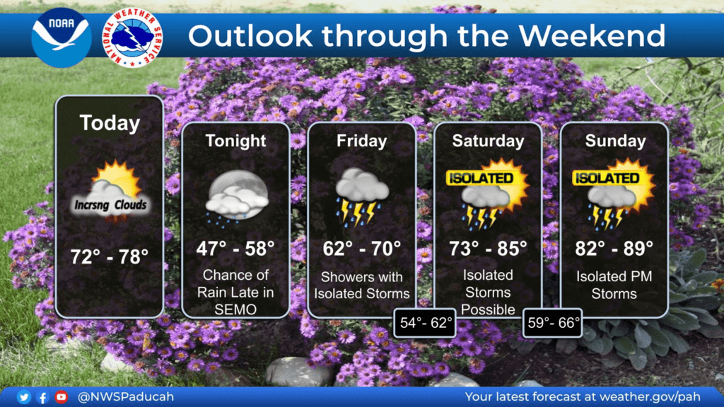 nws-paducah-forecast