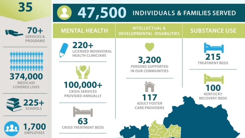 consolidate-mental-health