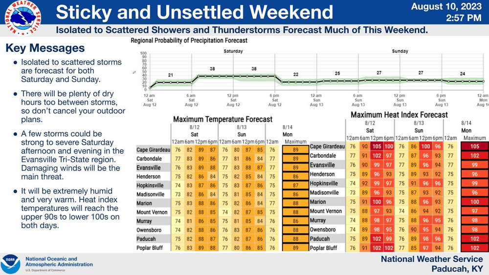 hot-and-humid-weekend-1