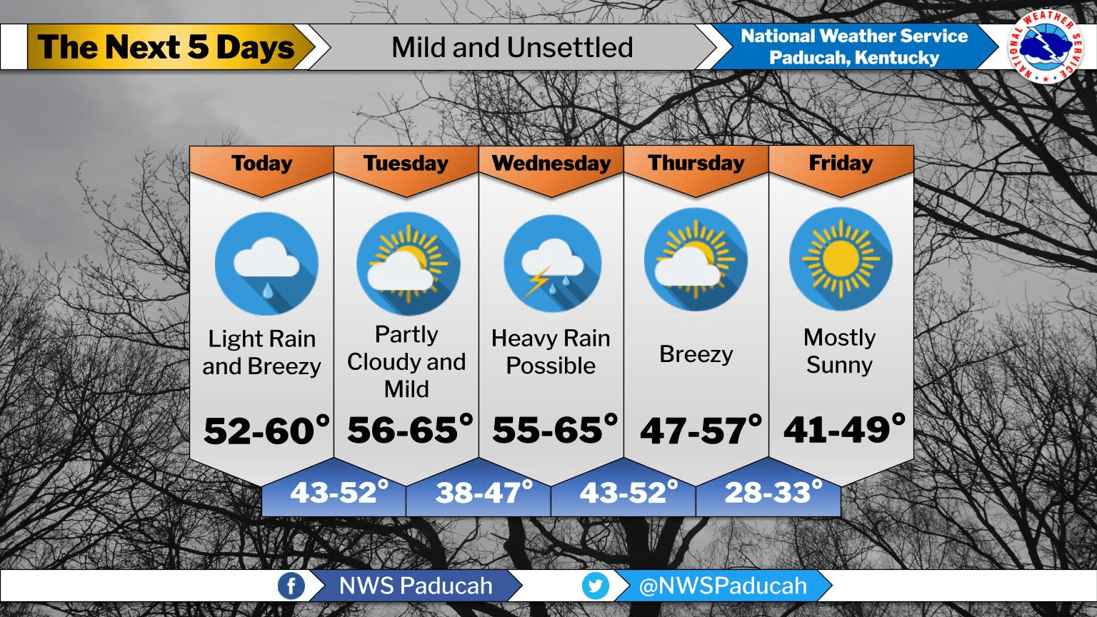 Heavy Rainfall Likely Wednesday To Add To January Total | WHVO