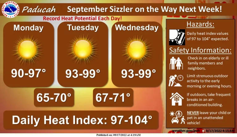 heat-wave-september-2022