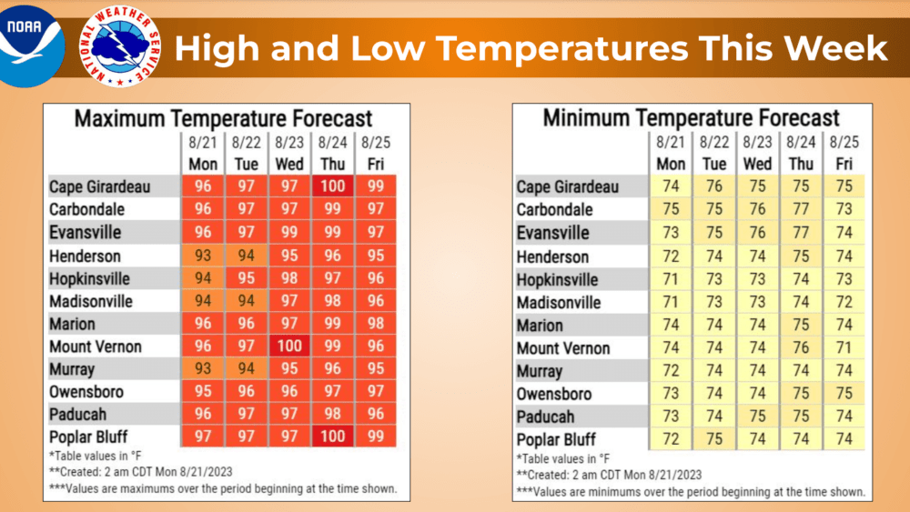 8-21-wx