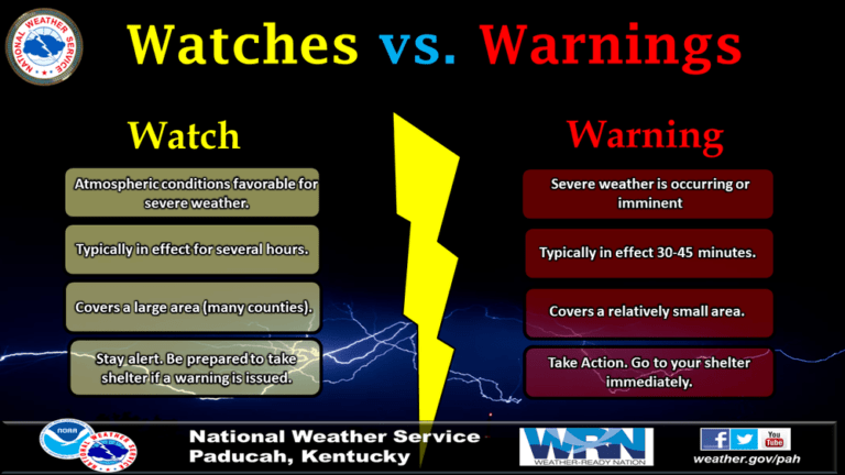 difference-between-watch-and-warning-png