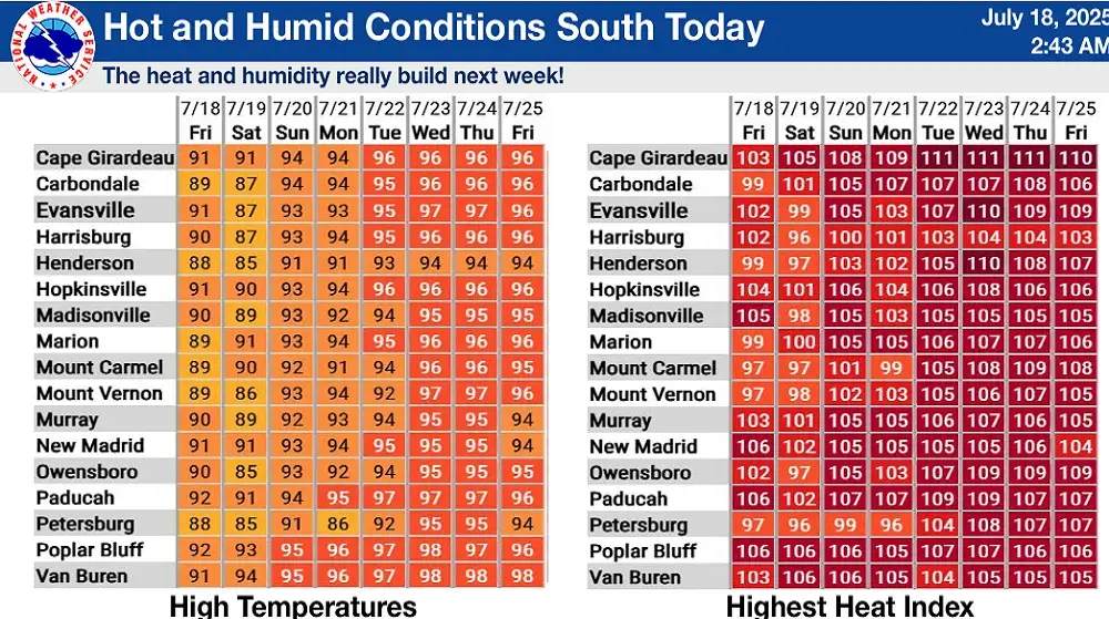 hot-chart-png