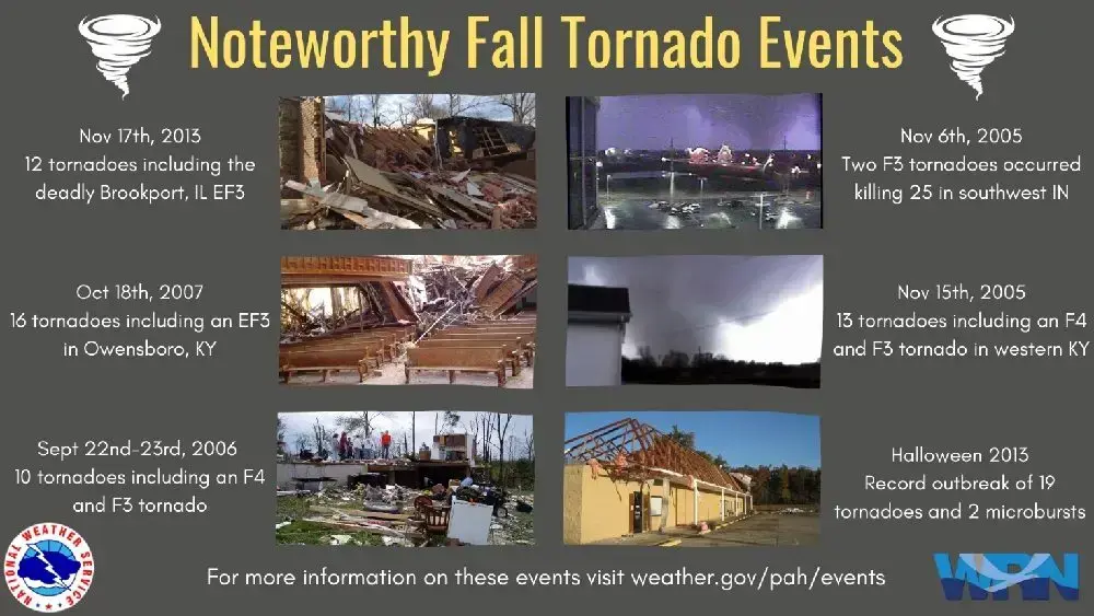 09-30-25-nws-fall-noteworthy-tornado-events-graphic-1-jpg