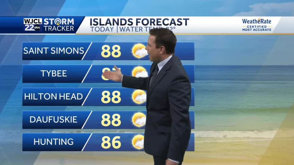 Hot and humid weather through the end of the week