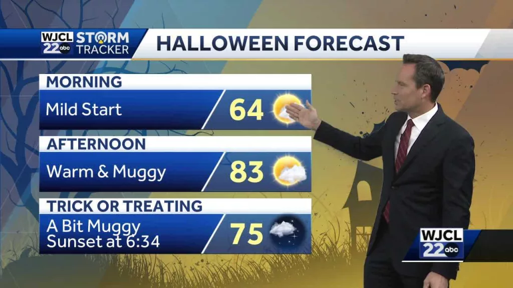No tricks in the weather forecast for Halloween...here's the latest