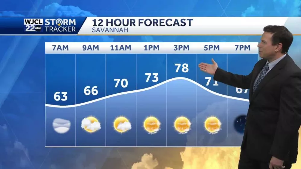 Warm today but cooler weather is on the way