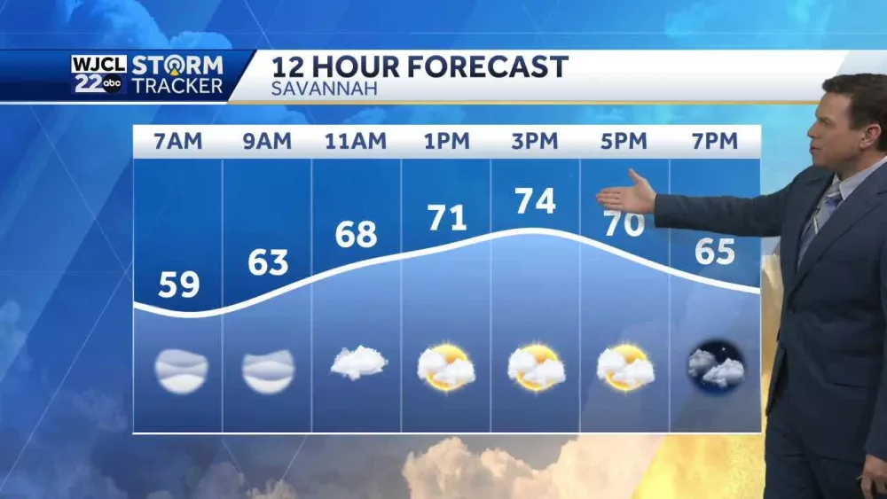 Dry today but showers and thunderstorms for Thanksgiving Day