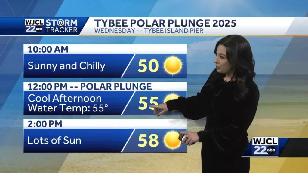Much cooler weather is back to start the New Year