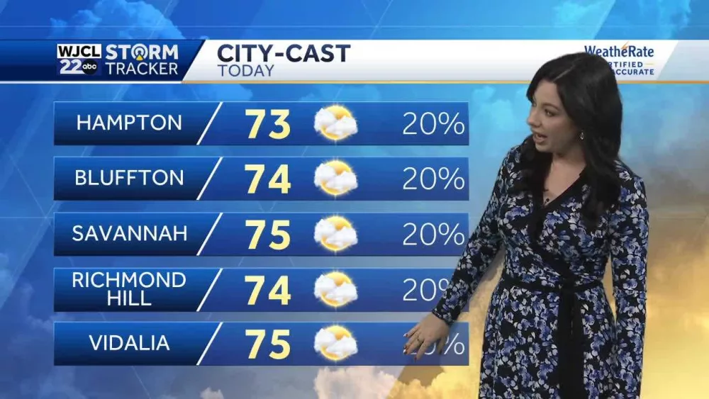 Isolated showers possible today with warmer temperatures