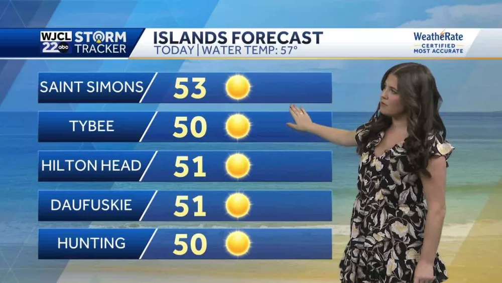 Cool sunshine once again Sunday and showers return this week
