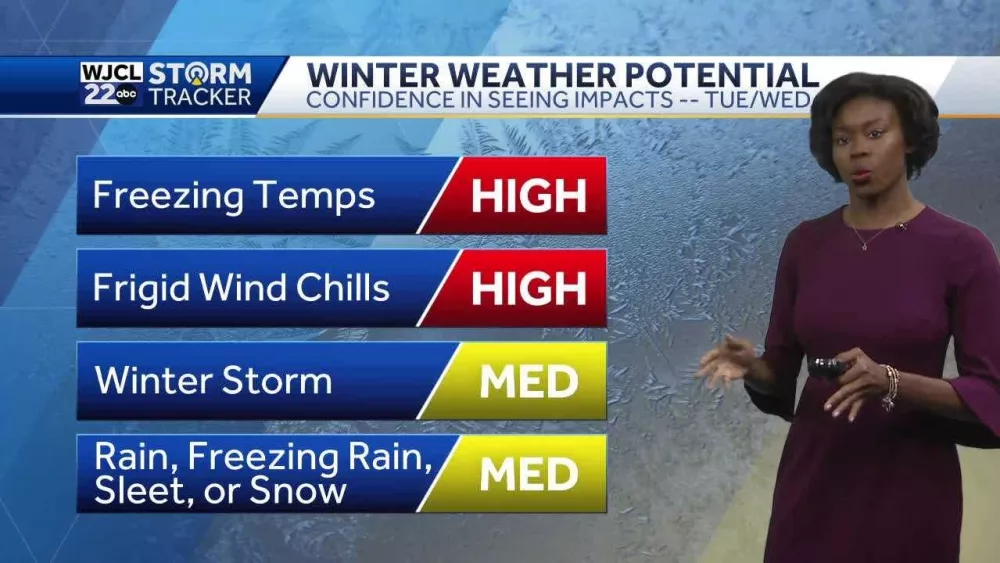 Overnight showers for Sunday, Impact heavy week ahead